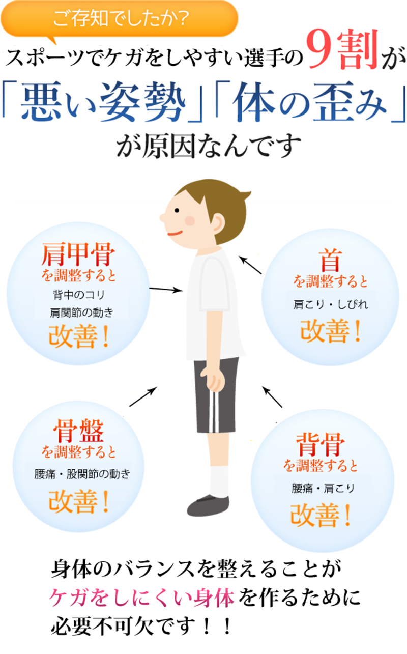 逗子市の整骨院|じん整骨院|姿勢が原因