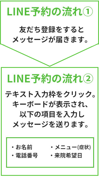 逗子市の整骨院｜じん整骨院｜LINE予約の流れ