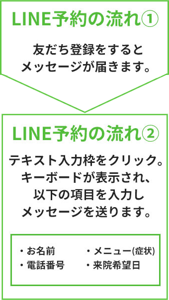 LINE予約の流れ